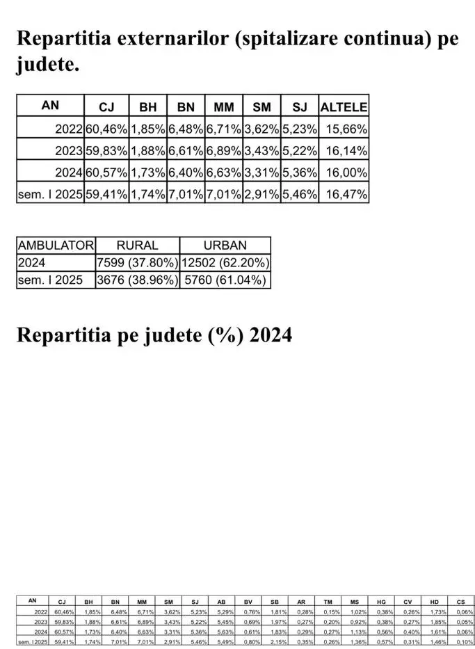 Consiliul Județean Cluj: Guvernul pierde 1,2 miliarde de euro din PNRR și ignoră proiectele județului
