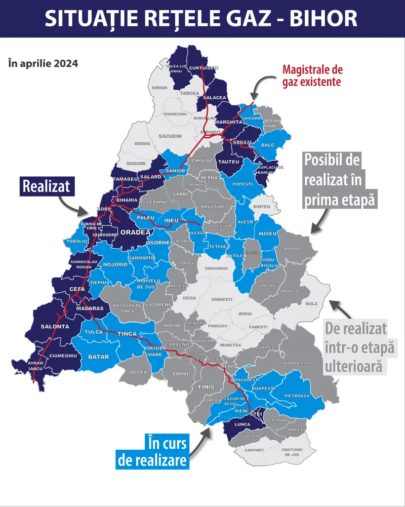 Gaz în peste 80 de comune și orașe din Bihor, până în 2030
