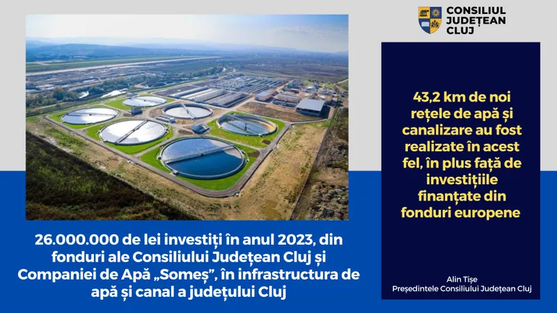 26.000.000 de lei investiți în 2023, din fonduri ale Consiliului Județean Cluj și Companiei de Apă „Someș”