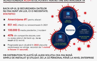 Kitul tău Anti-Ransom