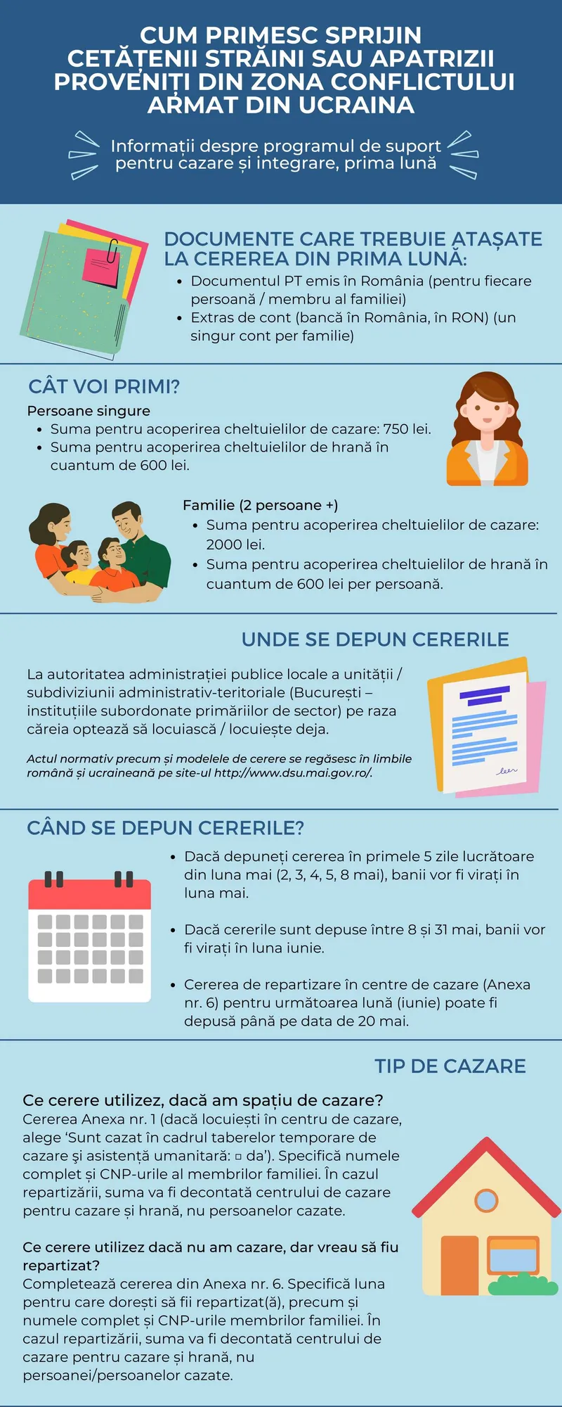 Se schimbă modul de acordare a sprijinului pentru refugiații ucraineni. Iată noile condiții!