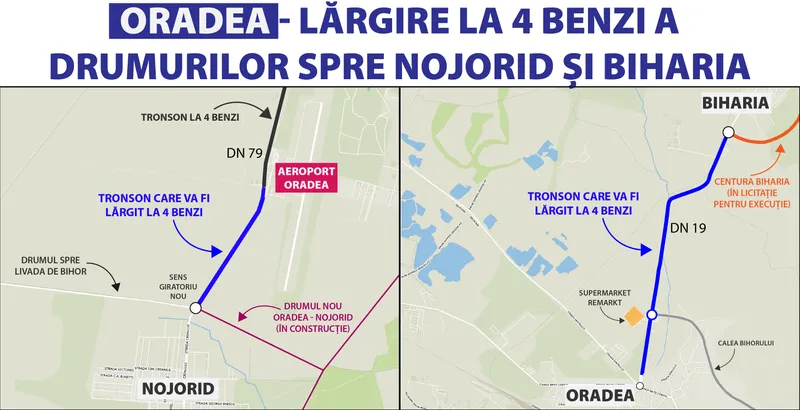 Drumuri lărgite la 4 benzi între Oradea - Nojorid și Oradea - Biharia