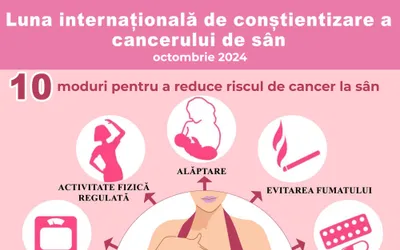 DAS Deva participă la campania de informare pentru prevenirea cancerului de sân