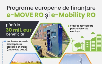 Programe europene de finanțare e-MOVE RO și e-Mobility RO