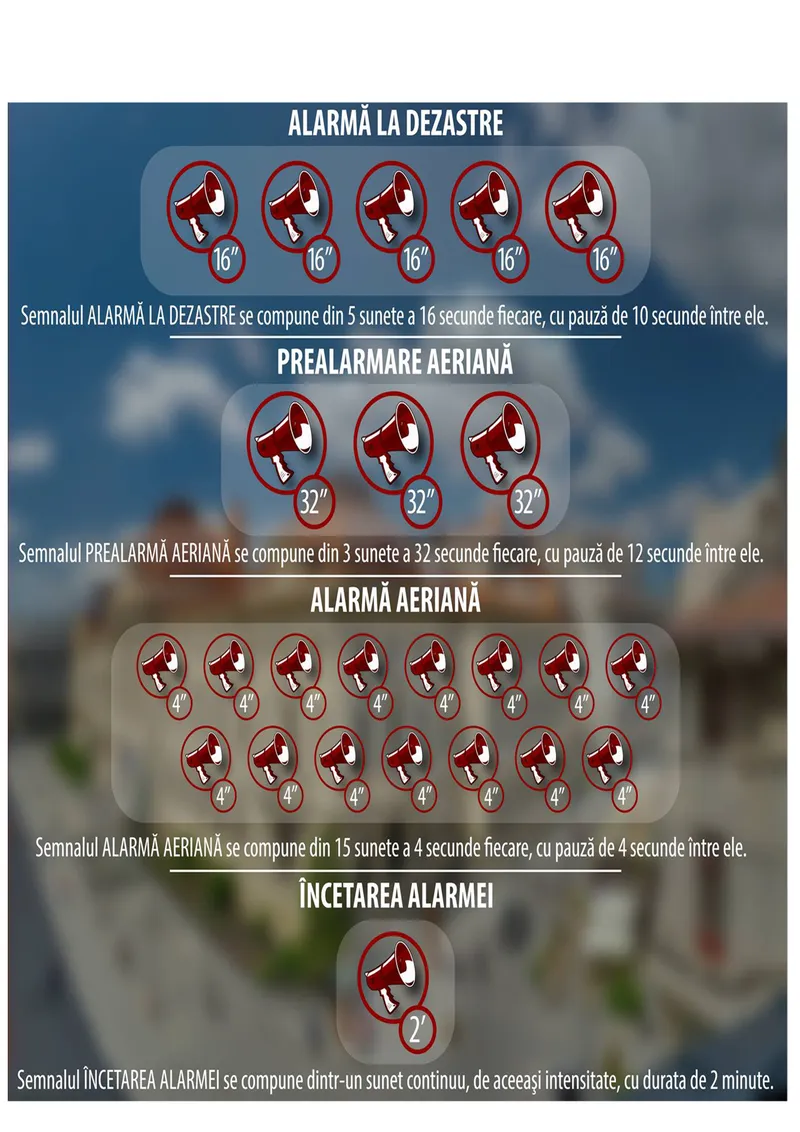 Miercuri, 1 martie – exercițiu pentru verificarea funcționării sirenelor