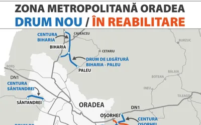 Centura Biharia | Cercetările arheologice, încheiate