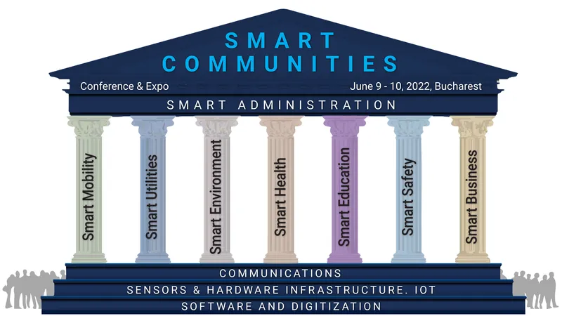 INVITAȚIE la Smart Communities, în atenția Primarului, Direcțiilor de dezvoltare urbană, Administratorului public, City managerului, oricăror persoane interesate din Primărie