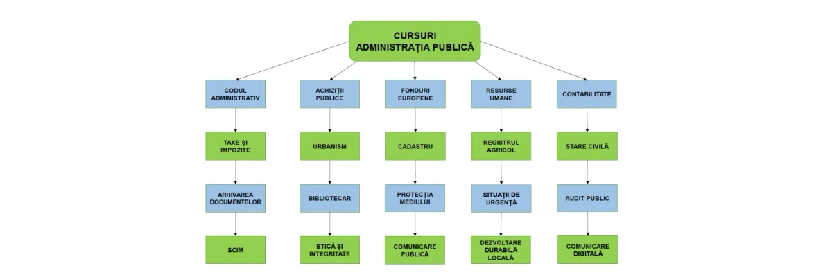 ACADEMICA SOLUTIONS SRL