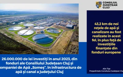 26.000.000 de lei investiți în 2023, din fonduri ale Consiliului Județean Cluj și Companiei de Apă „Someș”