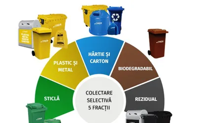 Noul regulament al serviciului de salubrizare a municipiului