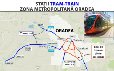 Masterplan pentru dezvoltarea zonei Aeroportului Oradea