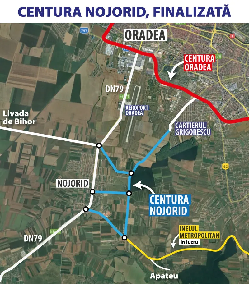 Centura Nojorid se deschide integral în 17 august | A treia centură finalizată de CJ Bihor