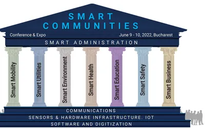 INVITAȚIE la Smart Communities, în atenția Primarului, Direcțiilor de dezvoltare urbană, Administratorului public, City managerului, oricăror persoane interesate din Primărie