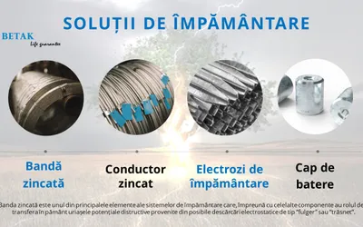 Soluții de împământare