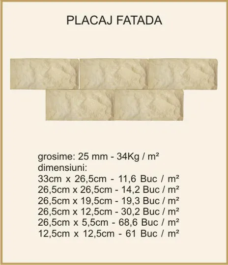 ELEMENTE PLACAJ FATADA