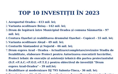 Record de investiții în județul Bihor