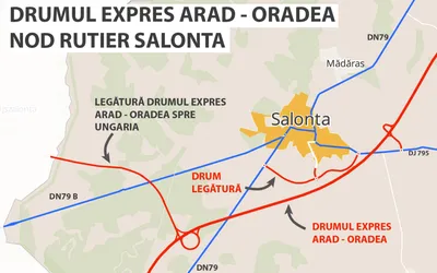 Drumul expres Arad – Oradea, în linie dreaptă