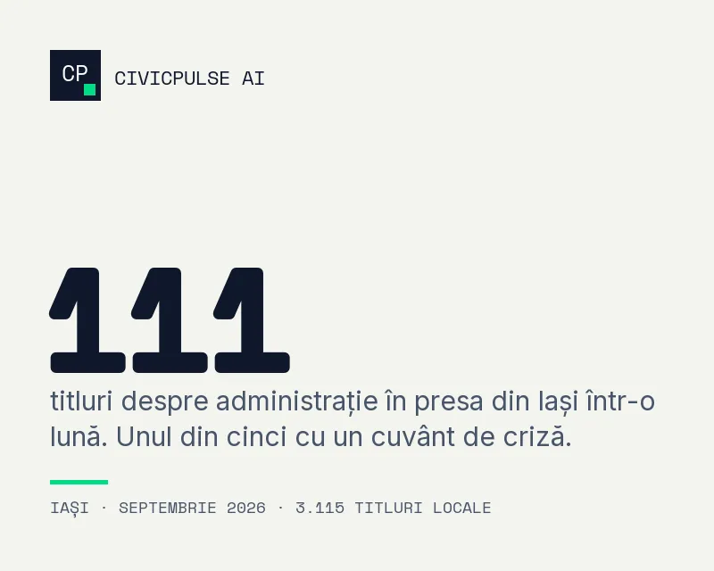 Presa din Iași, într-o lună: 111 titluri despre administrație, unul din cinci cu un cuvânt de criză, jumătate publicate înainte de ora 8