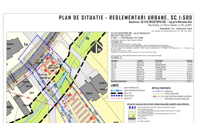 Noi proiecte avizate de specialiștii CMUAT