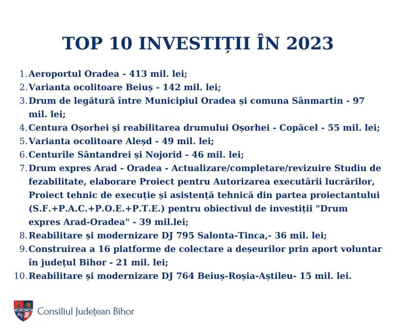 Record de investiții în județul Bihor
