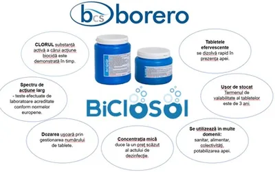BICLOSOL - Dezinfectant efervescent clorigen