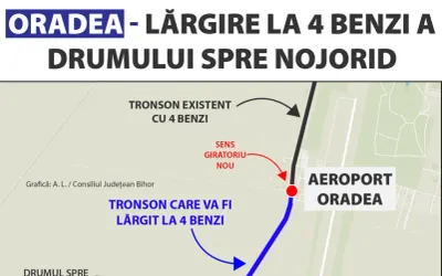 Ordin de începere a lucrărilor pentru lărgirea DN79 între Aeroportul Oradea și Nojorid