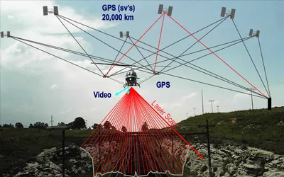 TEHNOLOGII DE SCANARE