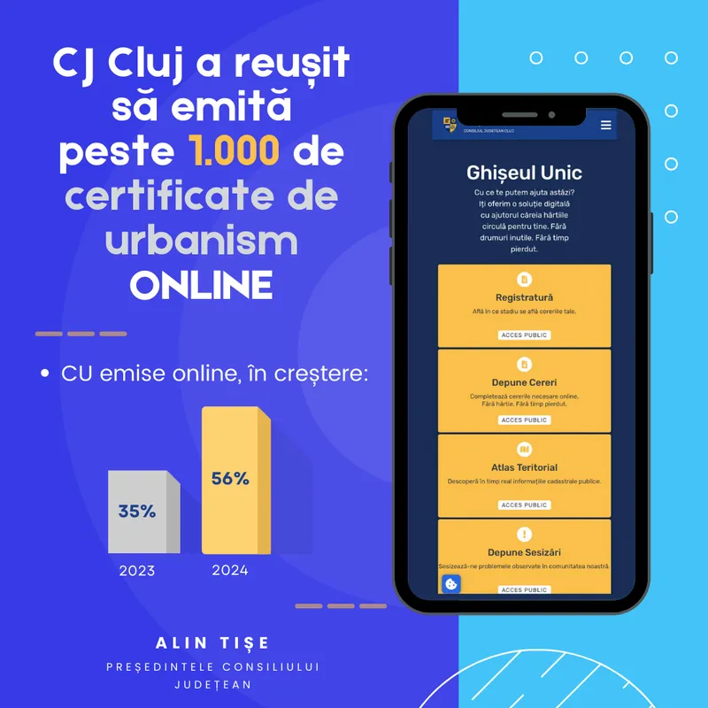 Peste 1.000 de certificate de urbanism emise ONLINE de Consiliul Județean Cluj, de la lansarea aplicației Ghișeu Unic