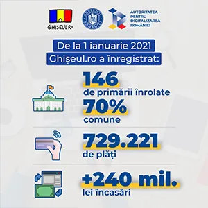 Ghișeul.ro, prima platformă din sectorul public care depăsește 1 milion de utilizatori