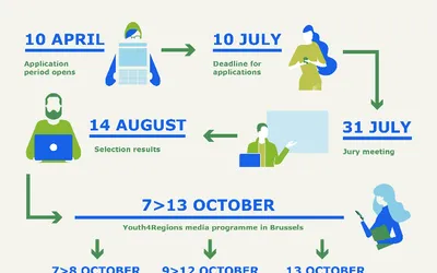 „Youth4Regions – programul pentru jurnaliștii aspiranți”