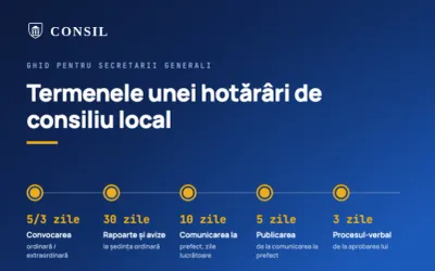 Termenele unei hotărâri de consiliu local, de la convocare până la Monitorul Oficial Local