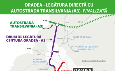Drumul de legătură Oradea - Autostrada Transilvania, finalizat