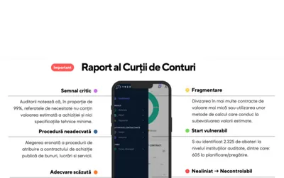 CYNEX - Program pilot disponibil până la 30 noiembrie