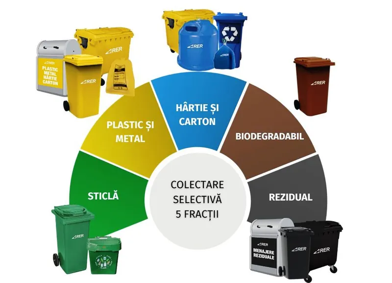 Noul regulament al serviciului de salubrizare a municipiului