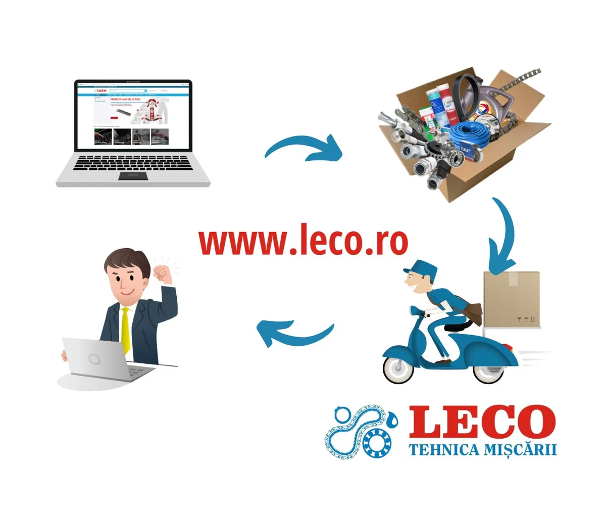 Leco Impex servește clienții și online!
