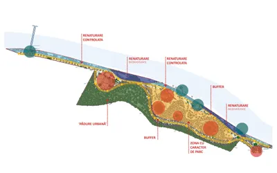 Pădure urbană întinsă pe 6 ha, pe malul stâng al Crișului Repede