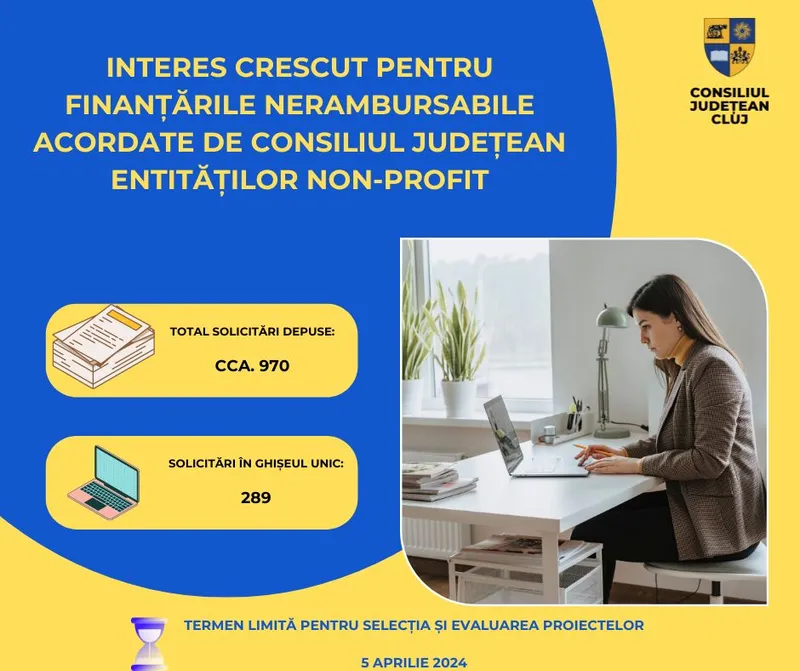 Interes crescut pentru finanțările nerambursabile acordate de Consiliul Județean entităților non-profit