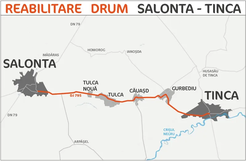 A început reabilitarea drumului Salonta - Tinca