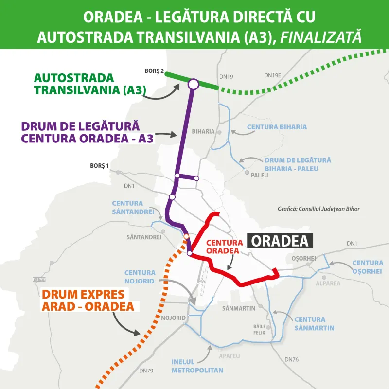 Drumul de legătură Oradea - Autostrada Transilvania, finalizat