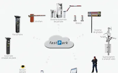 Ecosistemul fastPark, cea mai completa solutie pentru trecerea la smart parking