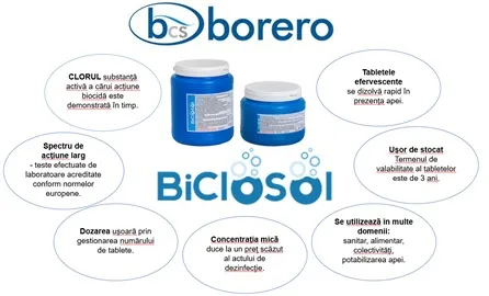BICLOSOL - Dezinfectant efervescent clorigen