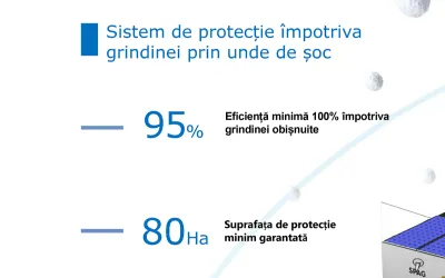 Sistem de protecție împotriva grindinei prin unde de șoc