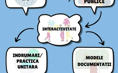 Agenția Națională pentru Achiziții Publice prezintă Ghidul Achizițiilor Publice - ultima versiune: