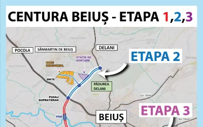 Varianta de ocolire a Municipiului Beiuș