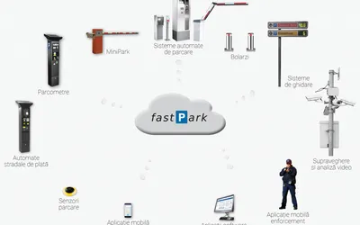 Ecosistemul fastPark, cea mai completa solutie pentru trecerea la smart parking
