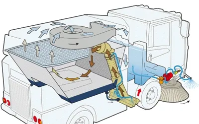 Piese si consumabile pentru masinile comunale
