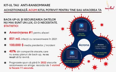 Kitul tău Anti-Ransom