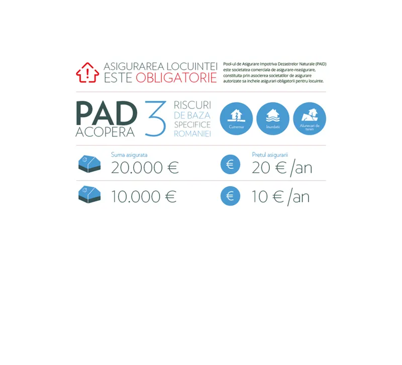 Știri - PAD – Polița de asigurare împotriva dezastrelor naturale