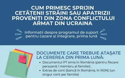 Se schimbă modul de acordare a sprijinului pentru refugiații ucraineni. Iată noile condiții!