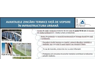 ZINCAREA TERMICĂ - SOLUȚIA EFICIENTĂ ȘI SUSTENABILĂ PENTRU PROTECȚIE ANTICOROZIVĂ
